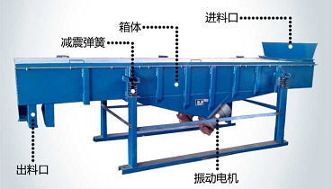 振動篩電機的常見故障、保養方法、振動力調整